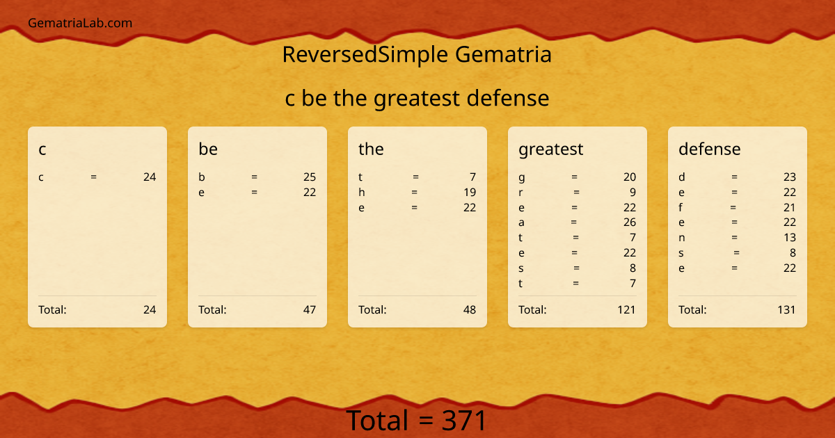 c be the greatest defense in reversedSimple Gematria